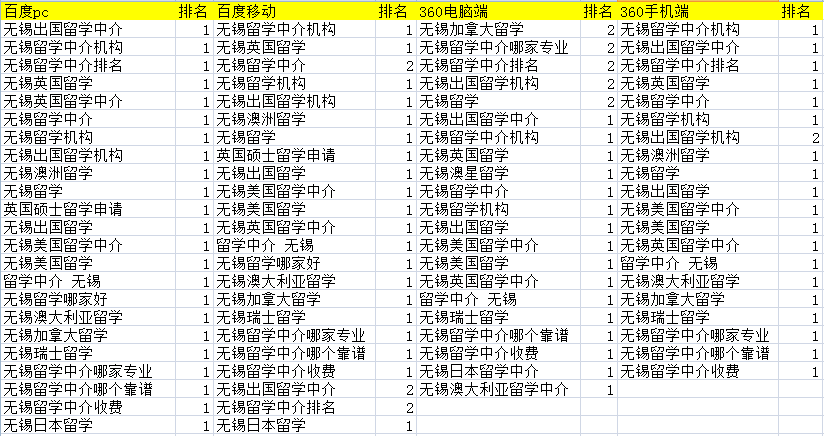 1512120212515352.png 無錫澳星網站優化案例.png