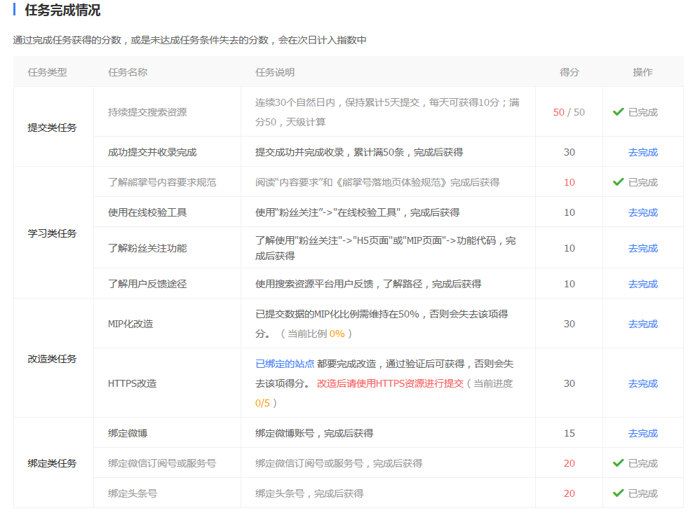 熊掌號搜索指數任務得分.png